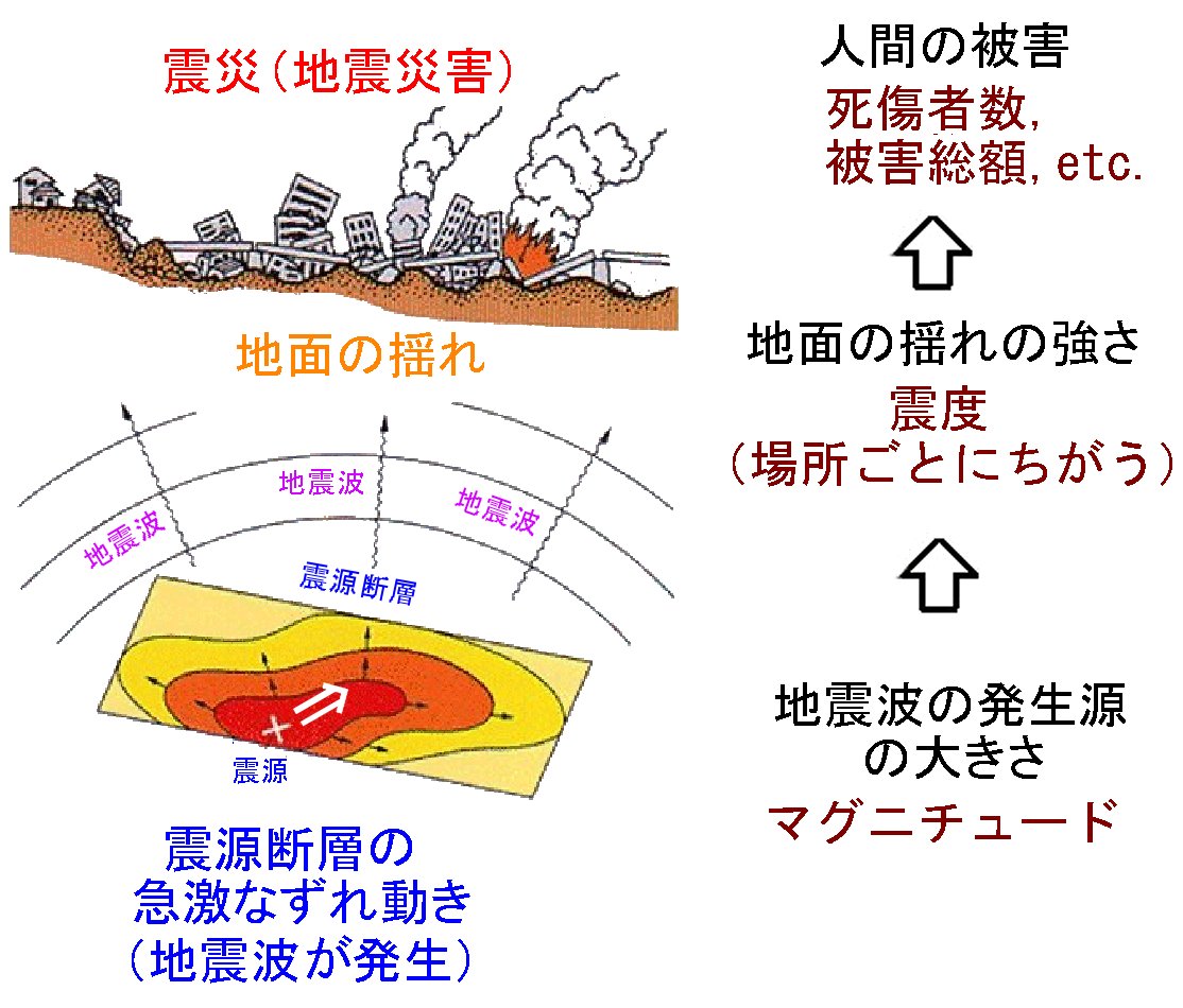 プロローグ：地震ってなに？ | 大鹿村中央構造線博物館