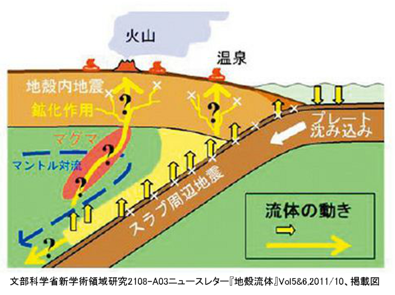 マグマのでき方2:沈み込み帯のマグマ | 大鹿村中央構造線博物館