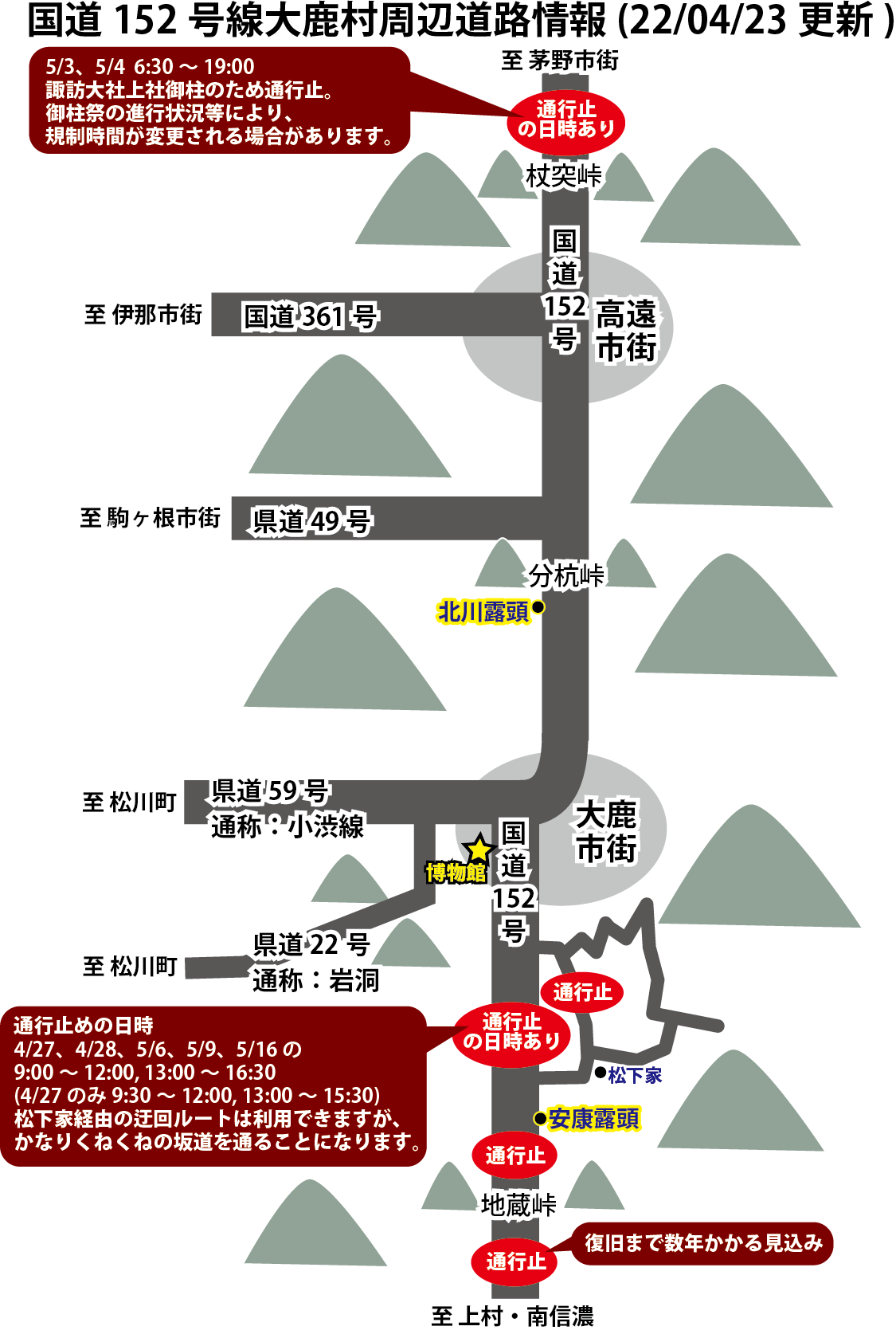 5/3, 5/4】国道152号線杖突峠から先、通行止 | 大鹿村中央構造線 5/3, 5/4】国道152号線杖突峠から先、通行止 | 大鹿村中央構造線